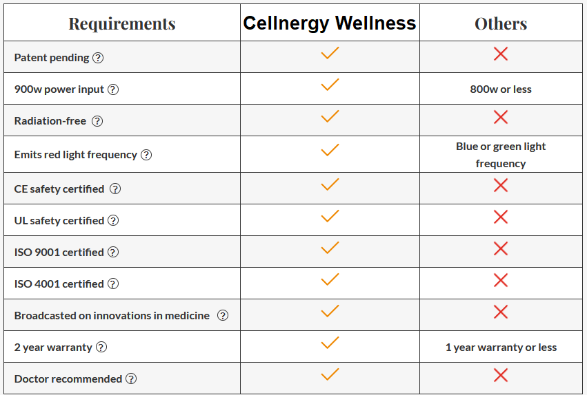 Cellnergy Terahertz Blower - Image 3